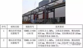 暖通空调工程安装施工工艺标准