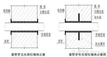 管道穿楼板 穿墙施工标准做法看这边