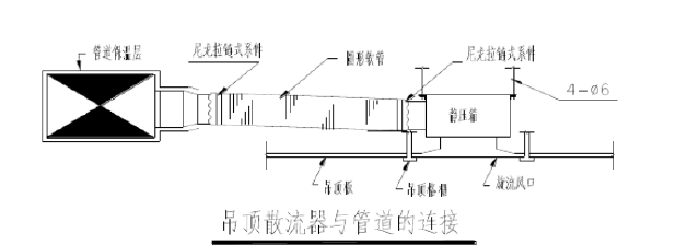 暖通工程施工工艺(风管穿楼板安装详图,风机盘管安装详图,吊顶散流器