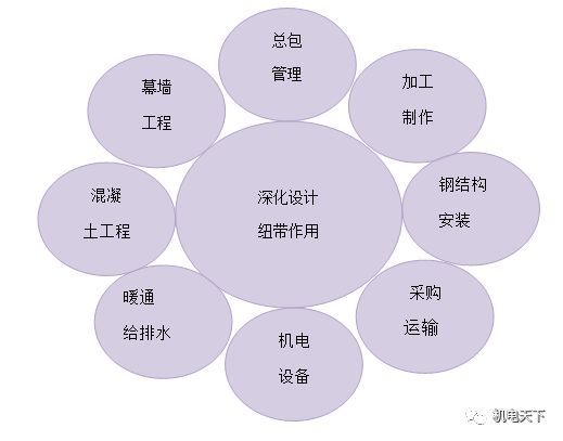 宏信杯机电安装案例bim应用及深化设计管理图文详细解析文末送20gbim