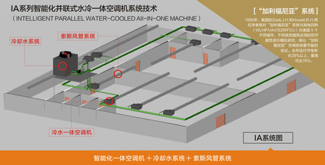 杜肯(中国)2015年新产品全国巡回技术交流会拉开序幕