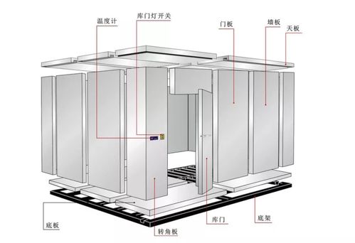 养蛇业食品冷库工程方案,东莞公司安装远程控制的系统配置