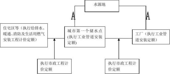 黑龙江省2010费用定额.