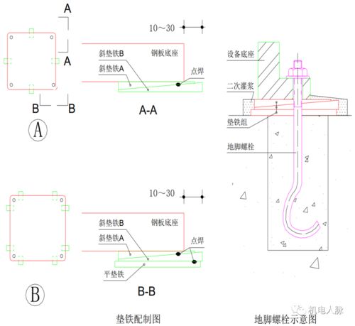 多图展示 暖通安装工程创优细部做法